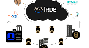 AWS 数据库服务：概述