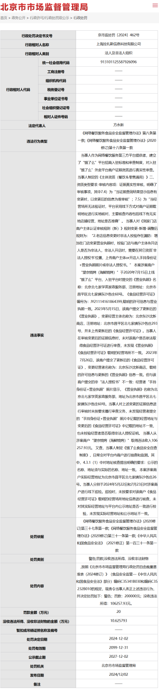 因未严格审查商户资质，美团、饿了么同日被罚 20 万元