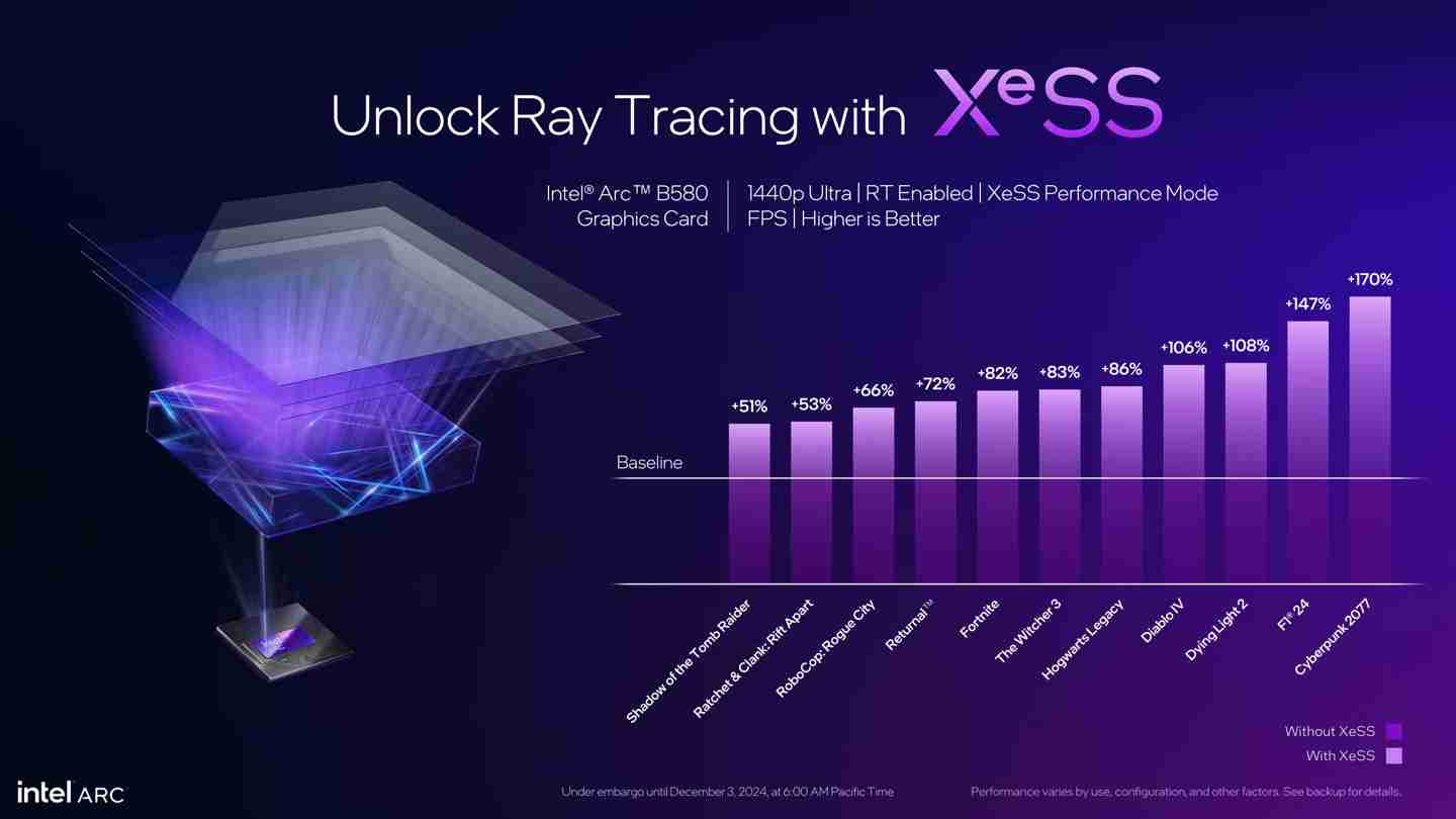 英特尔介绍 XeSS 2：引入帧生成、低延迟，帧率最多提升至 3.9 倍