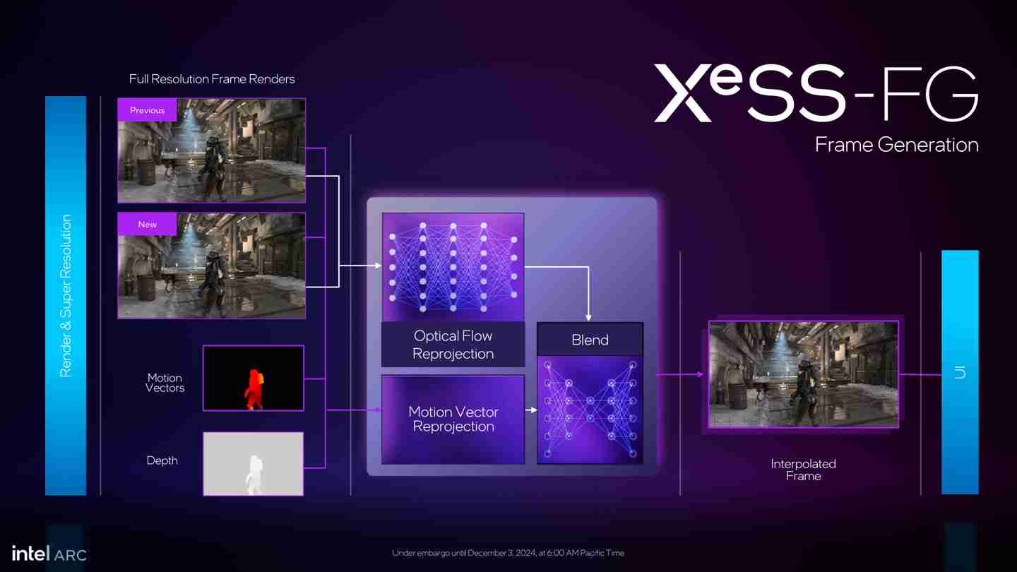 英特尔介绍 XeSS 2：引入帧生成、低延迟，帧率最多提升至 3.9 倍