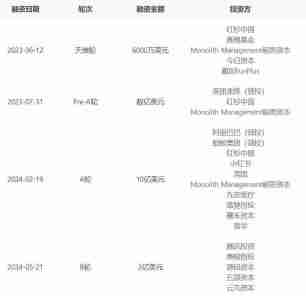 “百度搜索们”会被“Kimi们”取代吗？