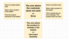Test All your Business Logic in less than econd
