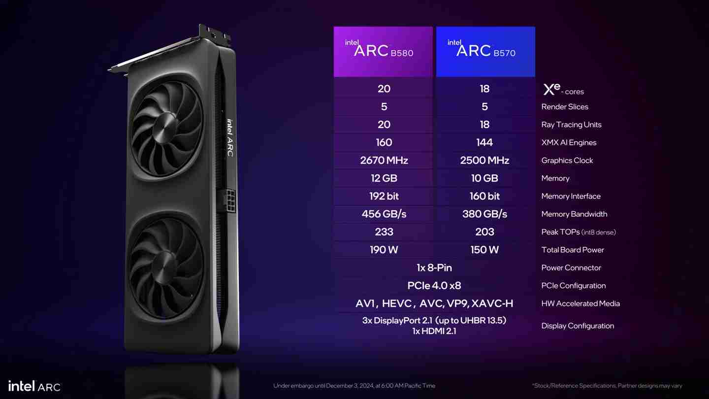 英特尔回应锐炫 B580/570 不支持 PCIe 5.0:在此类显卡收益不高