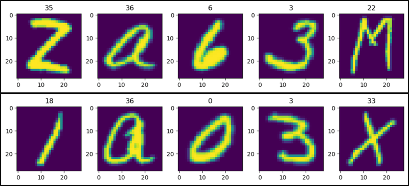 PyTorch 中的 EMNIST