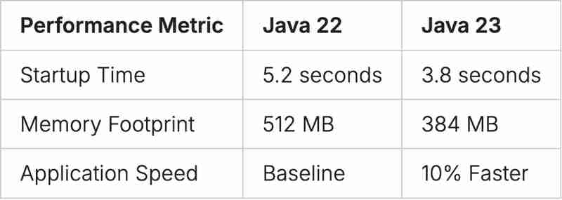 从 Java 到 Java 23 发生了什么变化 - 小浪资源网