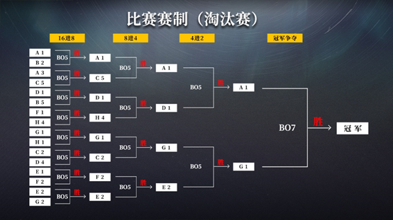 《异色边缘》公测上线时间分享