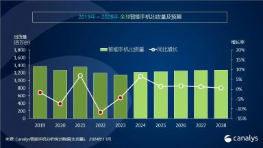 Canalys发布Q3智能手机全方位榜单及预测：高端手机华为出货量排第三