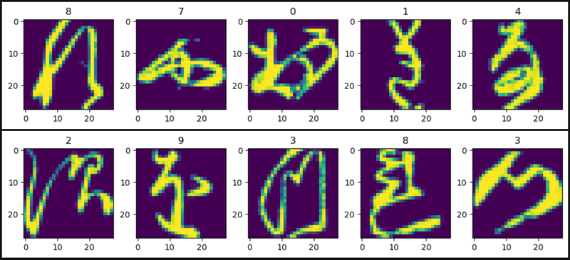 PyTorch 中的 KMNIST - 小浪资源网