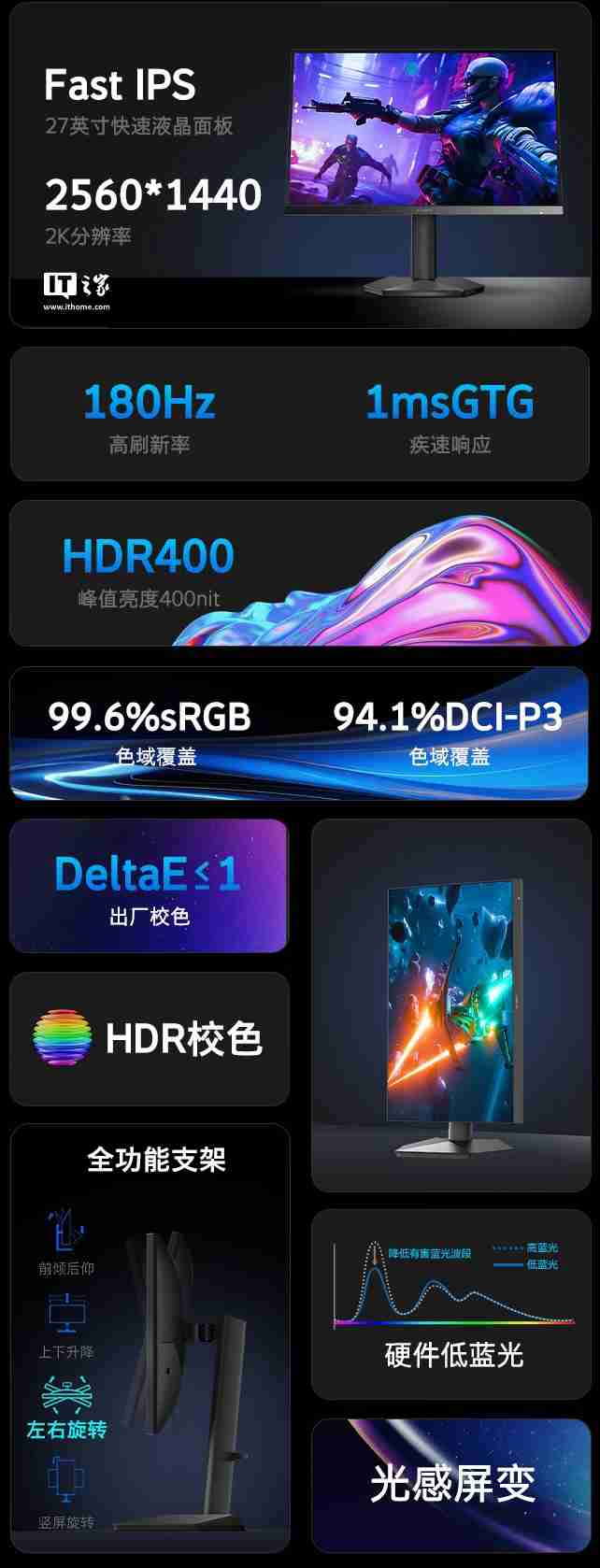 创维推出新款“F27G52Q Pro”27 英寸显示器:2K 180Hz,999 元