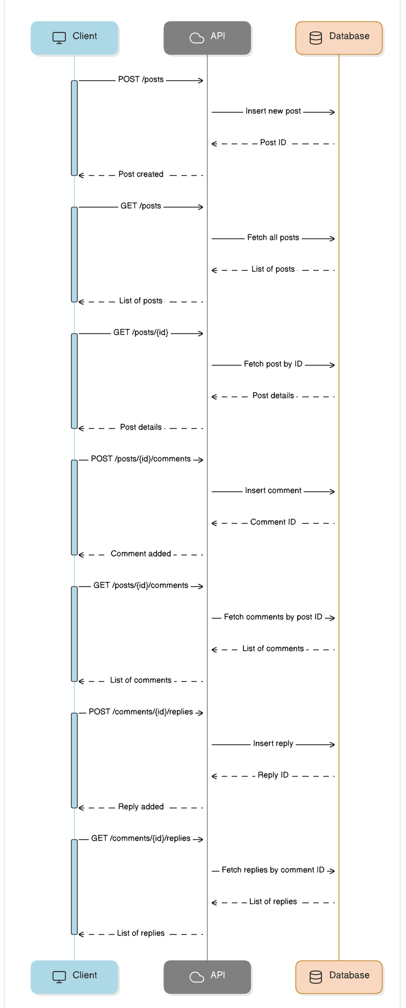 REST vs. GraphQL: Key Differences, Benefits, and Which One to Choose for Your Project