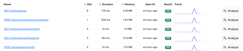 Symfony 监控库实现