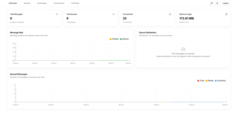 RabbitScout：用于管理 RabbitMQ 的现代开源仪表板