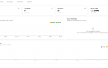 RabbitScout：用于管理 RabbitMQ 的现代开源仪表板