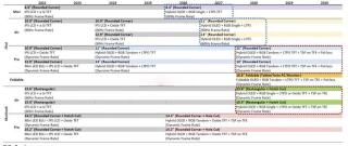 苹果产品更换 OLED 屏路线图曝光 iPad mini 和 Air 将陆续升级