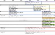 苹果产品更换 OLED 屏路线图曝光 iPad mini 和 Air 将陆续升级