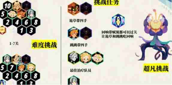 《剑与远征:启程》超凡挑战最强阵容搭配推荐