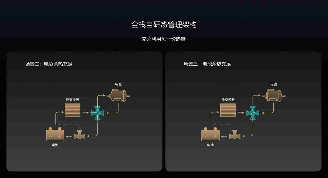 理想 L6、MEGA 首次“过冬”，理想如何保障冬季用车体验？