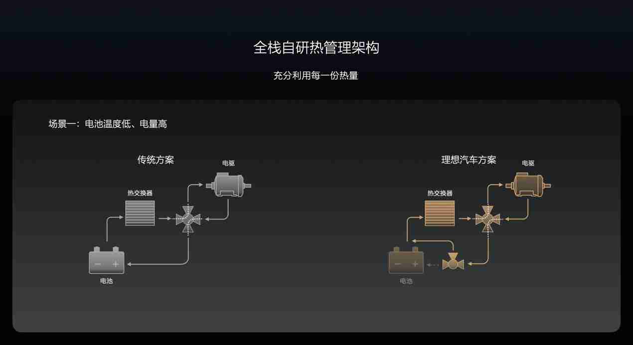 理想 L6、MEGA 首次“过冬”，理想如何保障冬季用车体验？