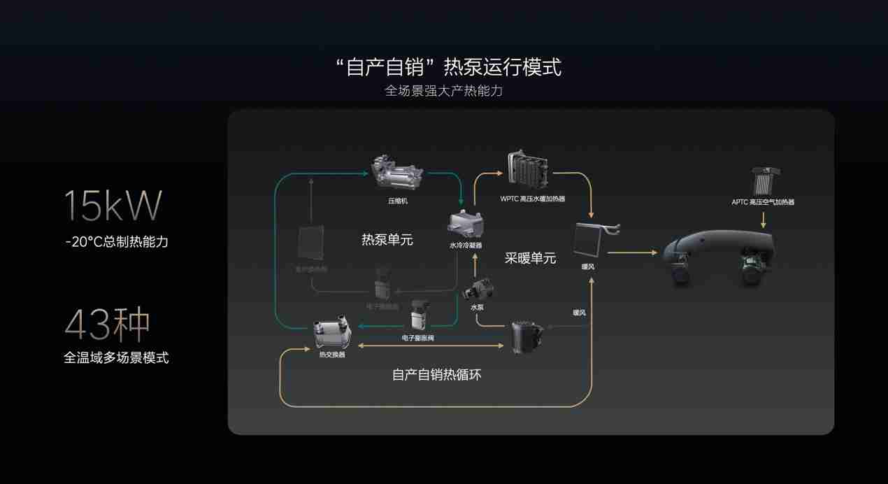 理想 L6、MEGA 首次“过冬”，理想如何保障冬季用车体验？