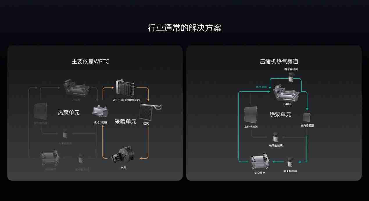 理想 L6、MEGA 首次“过冬”，理想如何保障冬季用车体验？