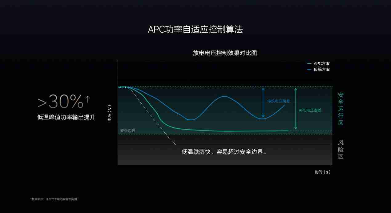 理想 L6、MEGA 首次“过冬”，理想如何保障冬季用车体验？