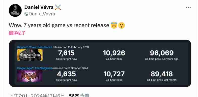 《天国:拯救》主创嘲讽《龙腾世纪:影障守护者》:在线率还不如一个7年前的游戏