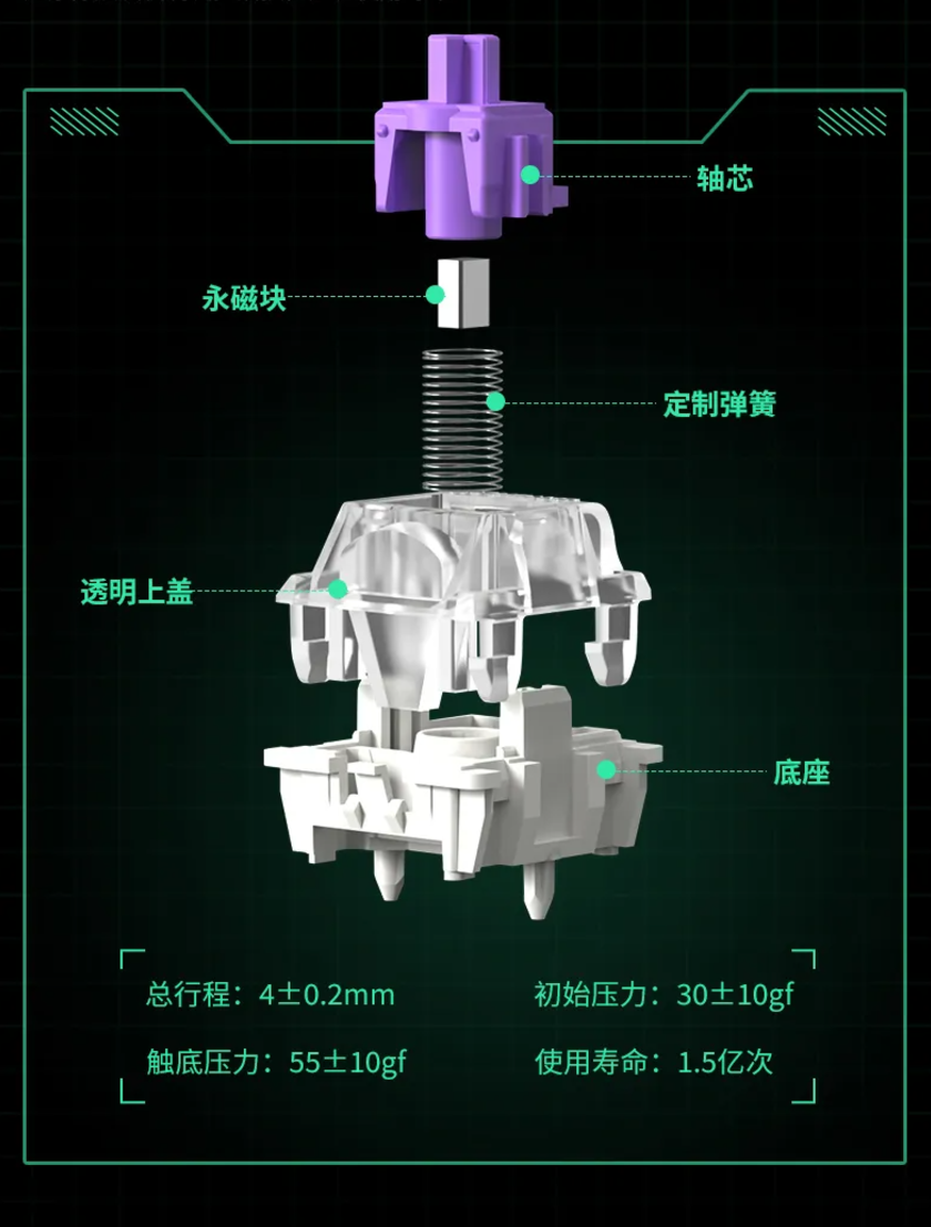 Keychron Q5 HE 三模磁轴键盘开售：佳达隆二代磁轴、0.1mmRT 精度，1358 元