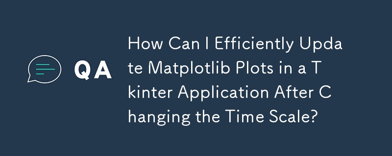 更改时间尺度后如何有效更新 Tkinter 应用程序中的 Matplotlib 图？