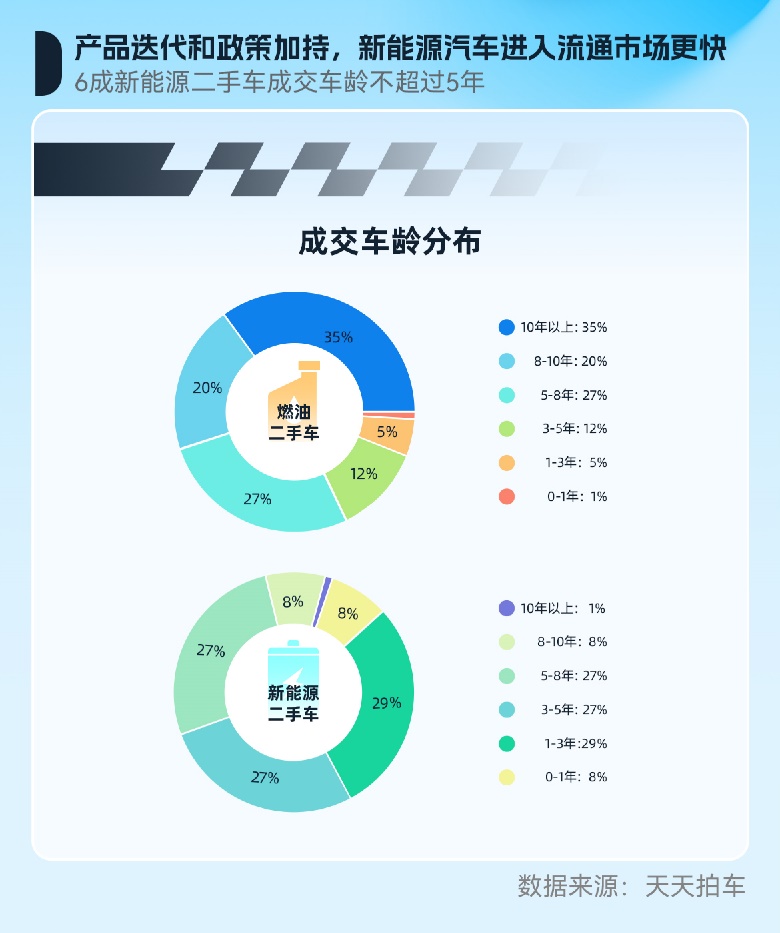 天天拍车11月报告:跨区域流通活跃升温二手车年末消费热度