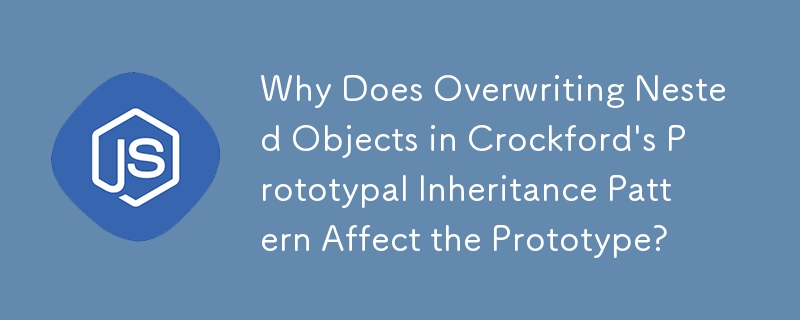 Pourquoi l'écrasement des objets imbriqués dans le modèle d'héritage prototypique de Crockford affecte-t-il le prototype ?