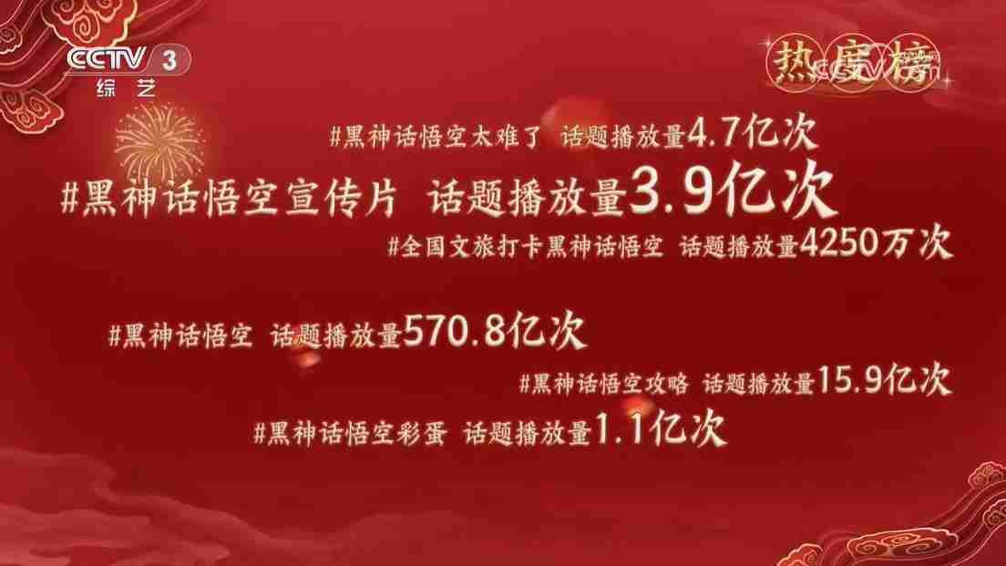 《黑神话:悟空》惊喜亮相央视CCTV3《开门迎春晚》节目
