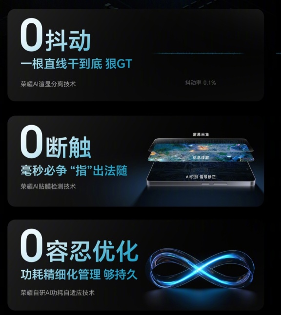 荣耀 GT 手机首发自研幻影引擎，配备“LPDDR5X + UFS4.0 + 骁龙 8 Gen3”性能组合