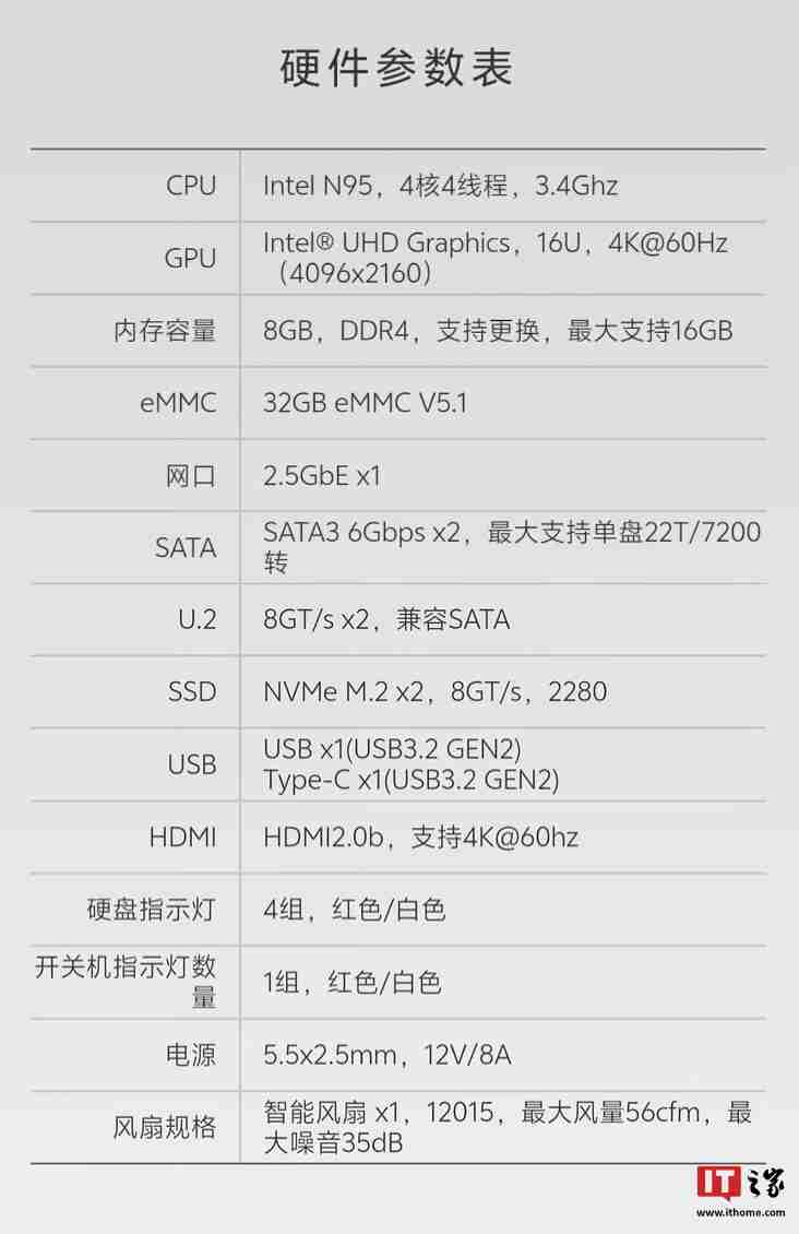 极空间私有云 Q4 四盘位 NAS 首销:U.2 接口、英特尔 N95 + 8G RAM,1899 元