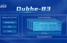 赛昉科技发布全新 RISC-V 处理器内核“昉・天枢-83”，性能超越 Arm A75