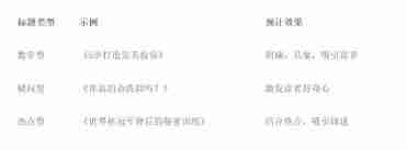 公众号流量增长公式曝光,你也能成为下一个流量王