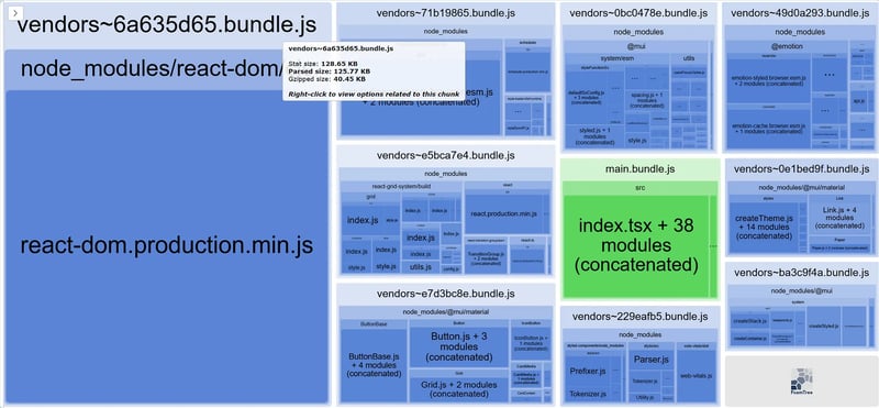 Quick Optimization for your ReactJS Application for Performance and Size