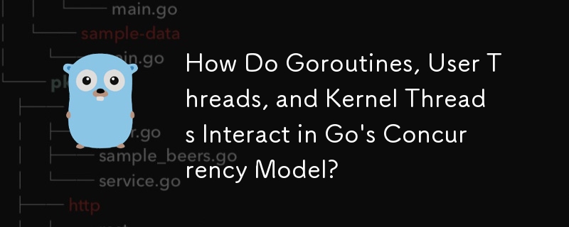 How Do Goroutines, User Threads, and Kernel Threads Interact in Go's Concurrency Model?