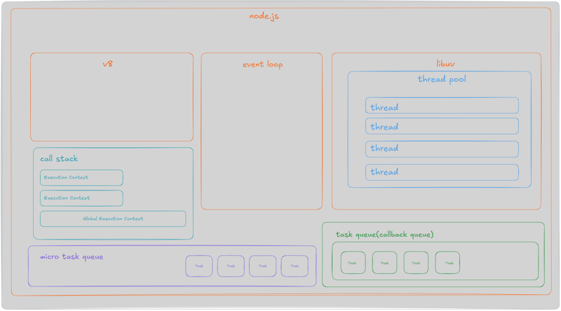 Nodejs 事件循环 - 小浪资源网