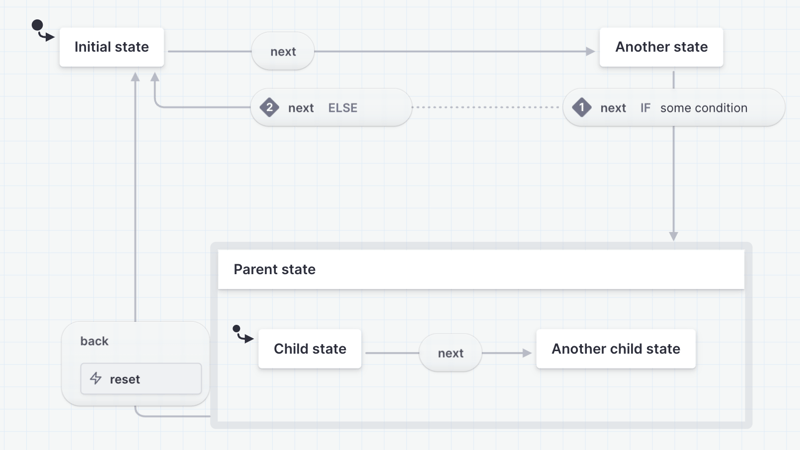 React 開発者リソース