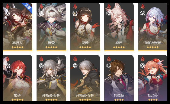 《崩坏：星穹铁道》心蕉如火的猴把戏通关一览