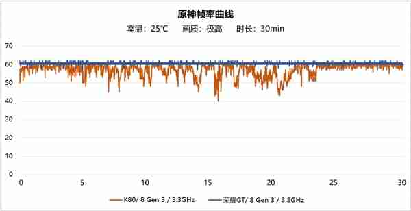 不计成本打造！荣耀GT全配置揭晓