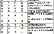 揭秘中央空调面板代码的奥秘（解密中央空调面板代码的功能与应用）