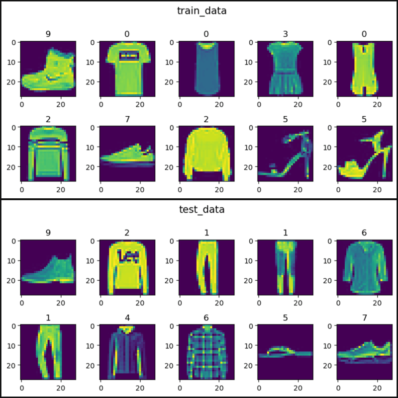 FashionMNIST in PyTorch