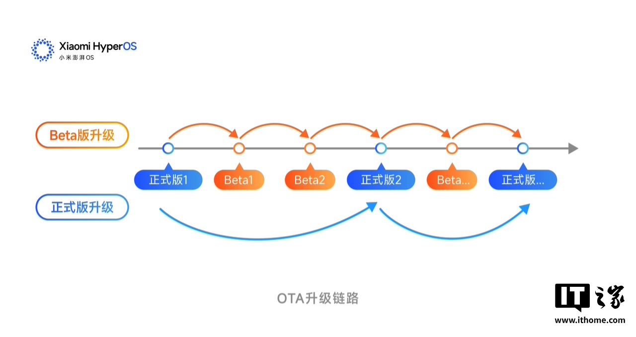 小米 15 系列手机获推澎湃 OS Beta 版 2.0.26.7/8:新增同时显示多应用打开关闭动画