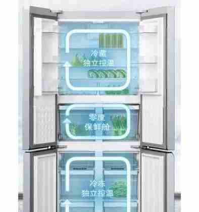 卡萨帝冰箱质量对比及核心部分解析（优势与劣势一览）