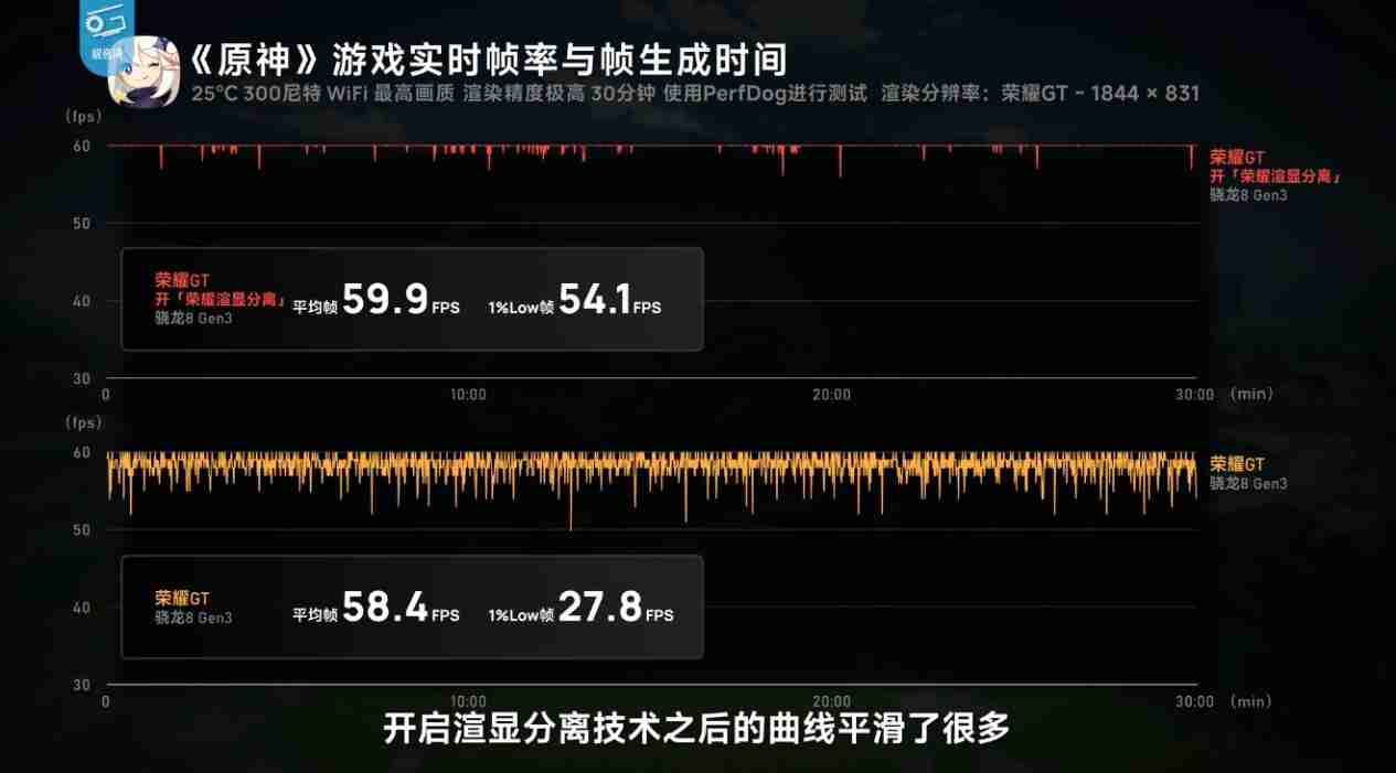 荣耀 GT 手机价格曝光：2699 元起，拼多多抢先上架