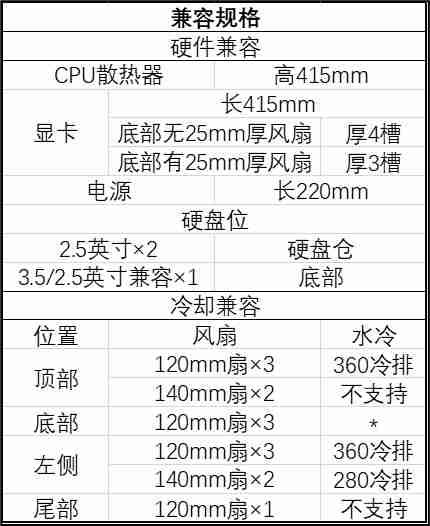 联力预热白色木质款 A3 桌面 M-ATX 小机箱：胡桃木纯木格栅、12 月 19 日上市
