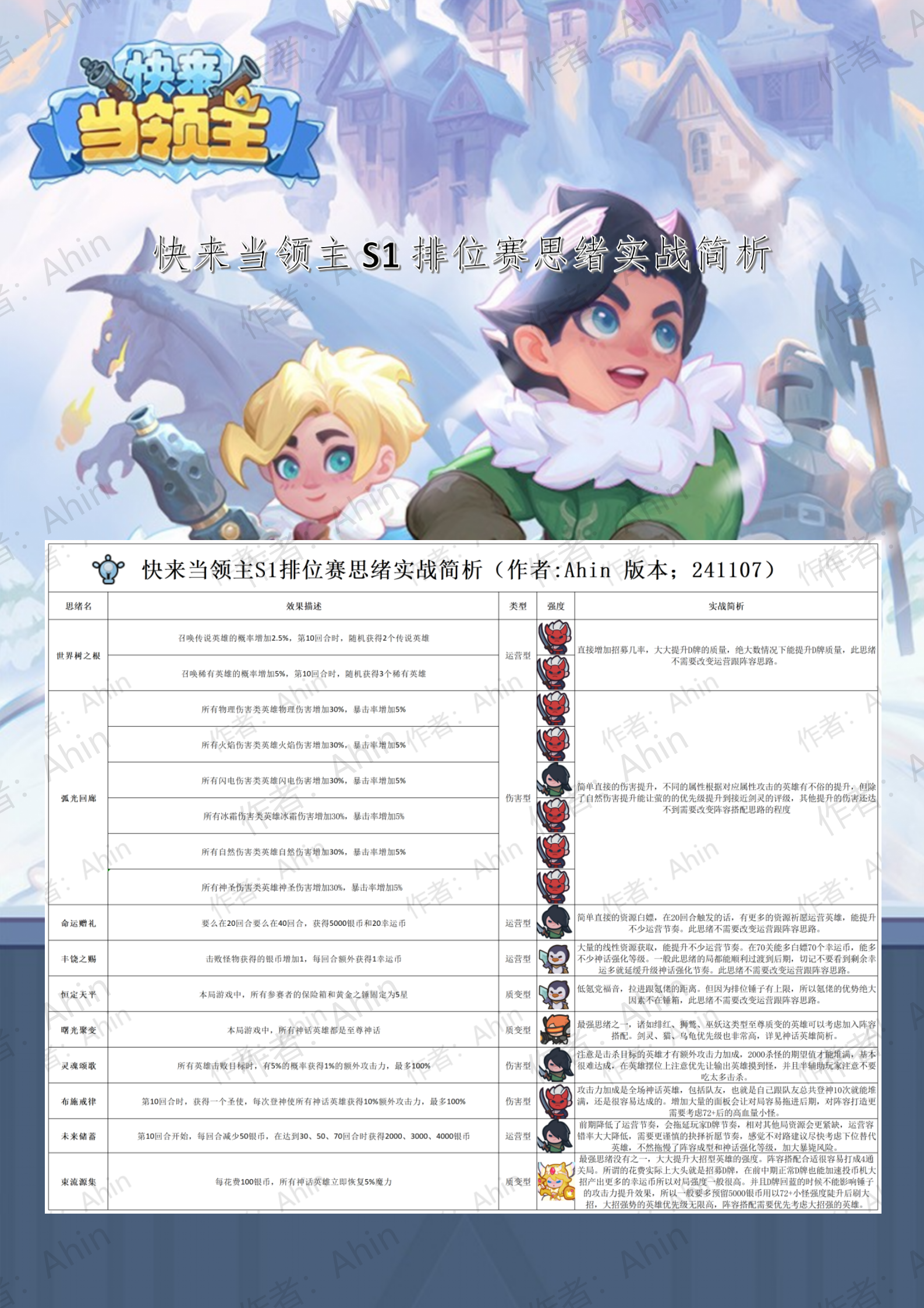 《快来当领主》S1排位赛强势思绪阵容搭配