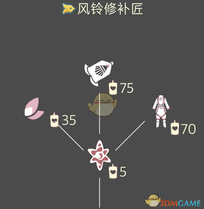 《光遇》每日任务12.13大蜡烛位置攻略