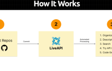 来自 Lamao LiveAPI：构建超级便捷的 API 文档（下）